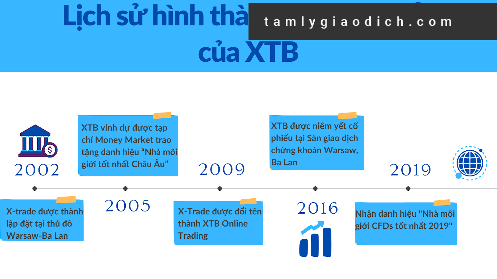 XTB phát triển lũy tiến tăng dần, bền bỉ suốt hơn 2 thập kỷ