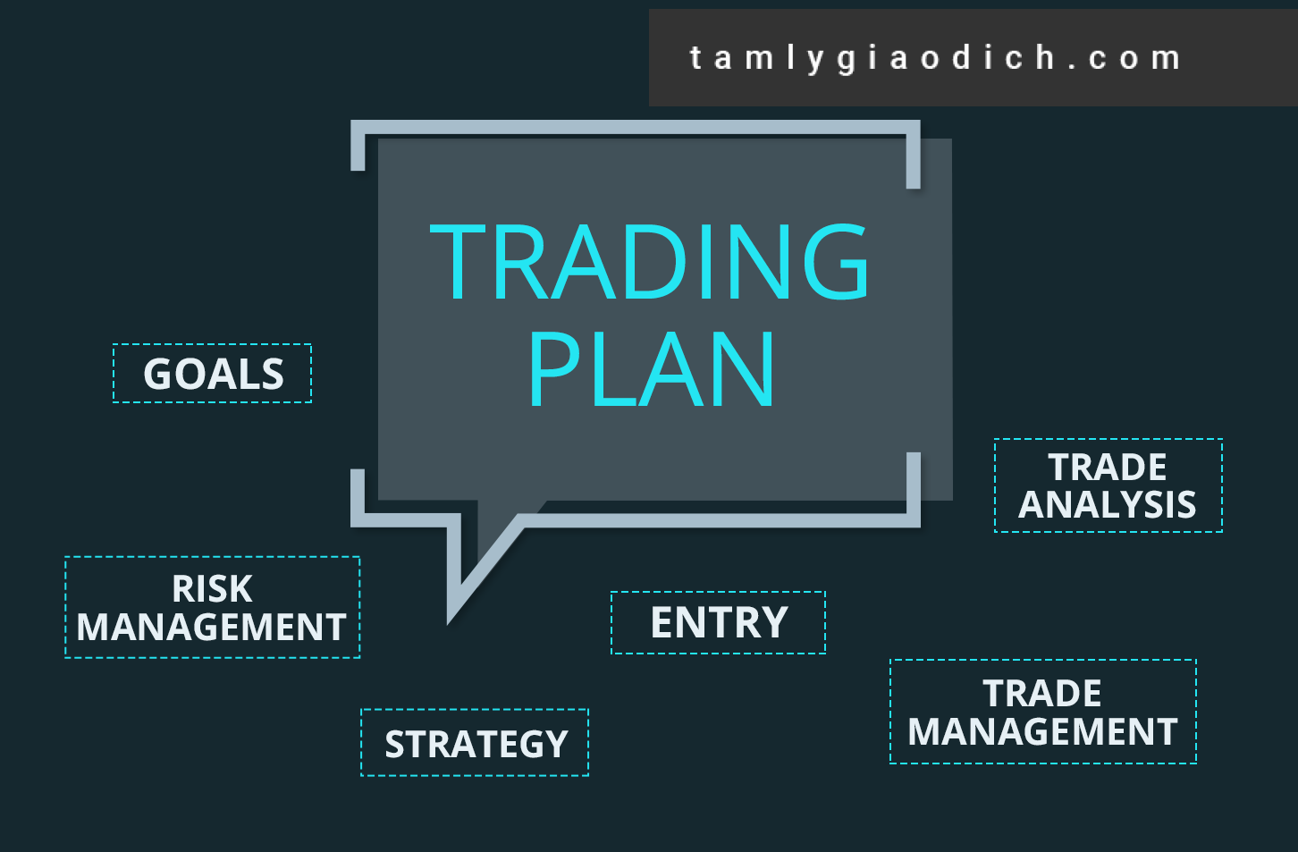 Điều quan trọng là trader cần phải có chiến lược giao dịch lâu dài, hợp lý