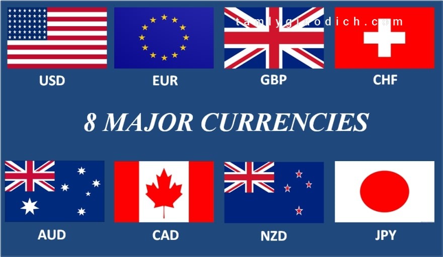 Cặp tỷ giá được hình thành từ những đồng tiền tệ của các quốc gia